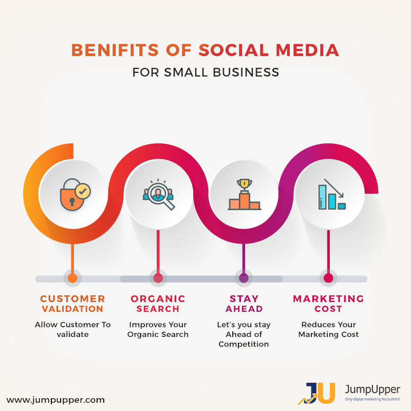 Social Media Benefits
